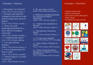 Brochure dei Progetti Erasmus+ 2